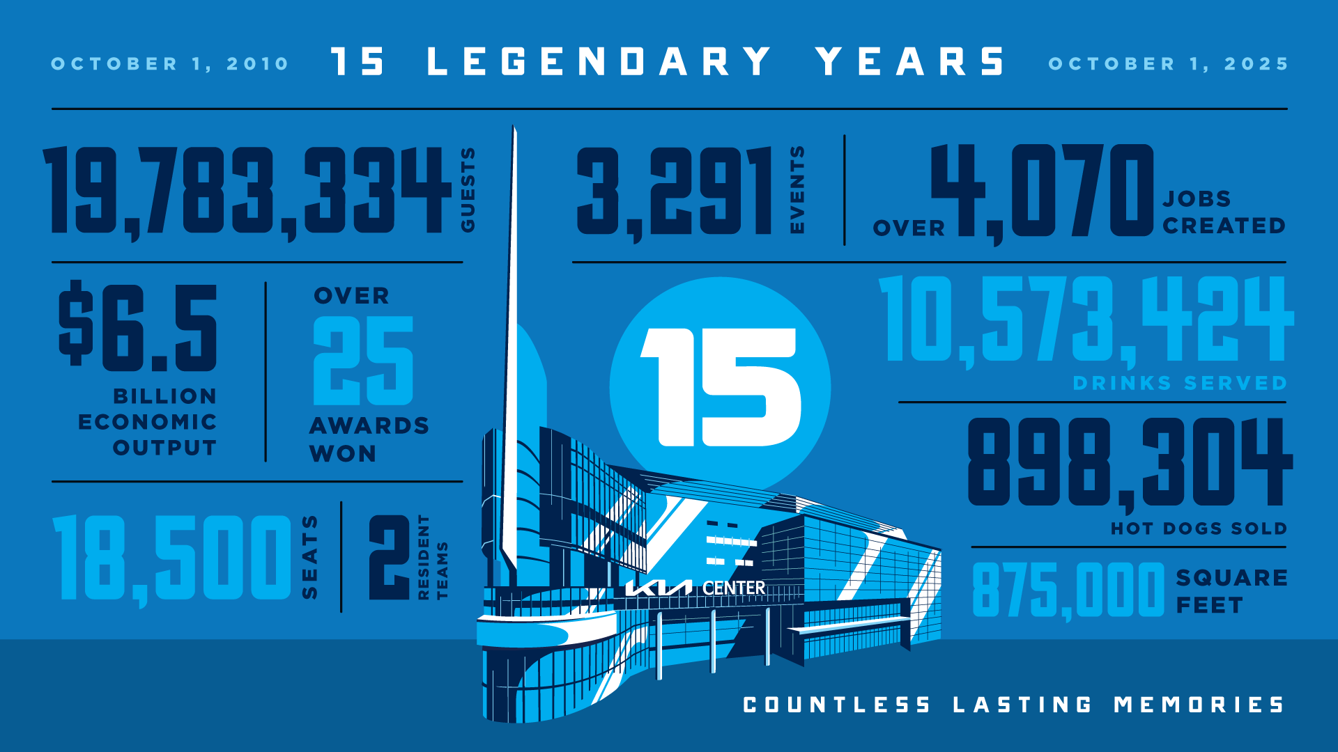 Kia Center 15 Years Infographic - 1920x1080.png